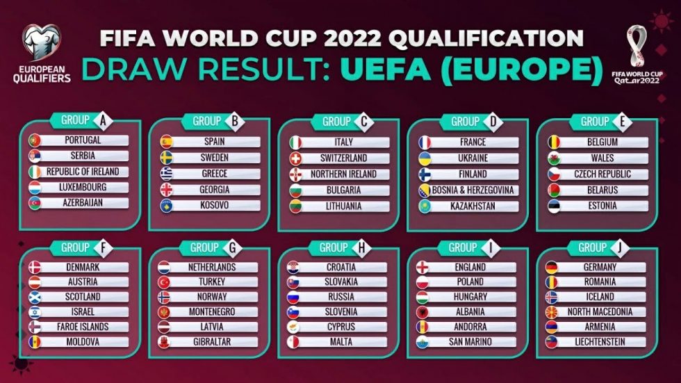 The World Cup 2022 ⚽ is coming! Let’s review the Qualifiers (Part I) - TrophyRoom: The Fantasy