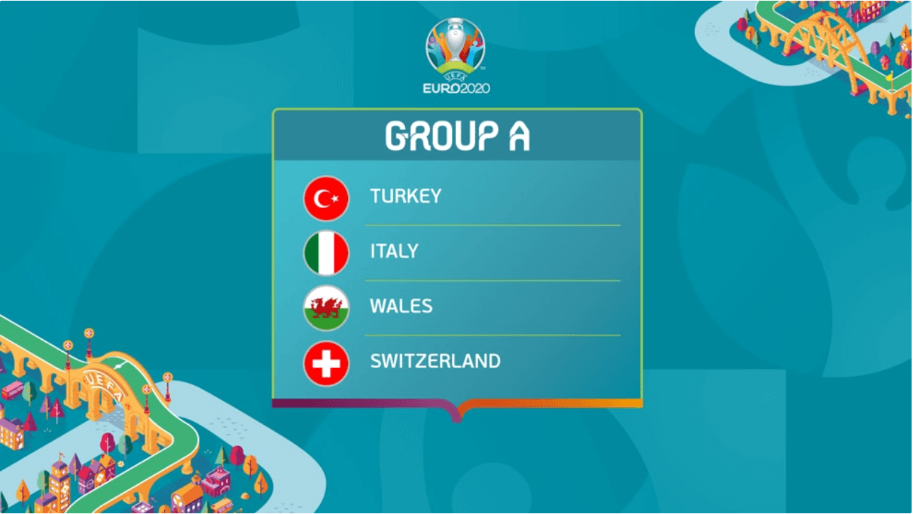 Football Perception: Euro 2020 – Group A