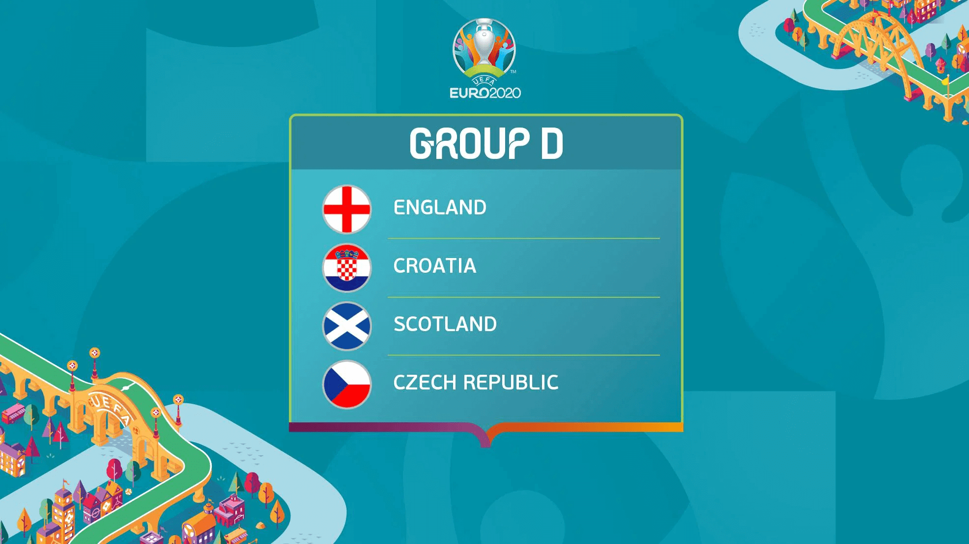 [Football Perception]: Euro 2020 – Group D: England & Croatia